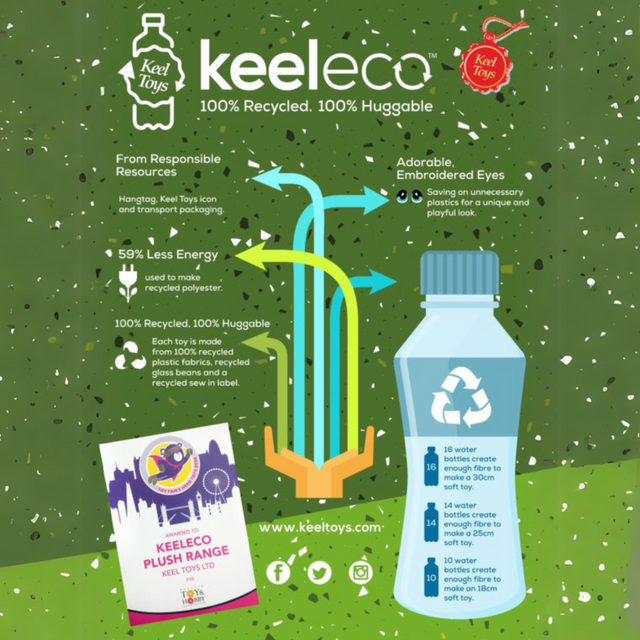 Keeleco Highland Cow (20cm)